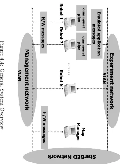 Figure 4.5: T w o-s tate W LAN em u lation