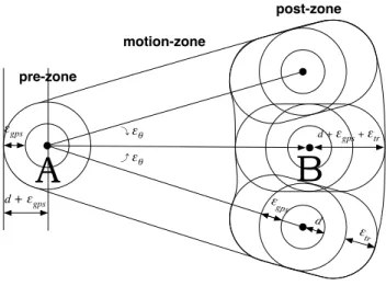 Figure 1. Reservation Zone.