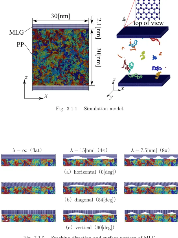 Fig. 3.1.1 Simulation model.