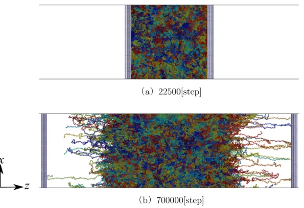 Fig. 3.2.2 Snapshots at (a) max. force and (b) after debonding.