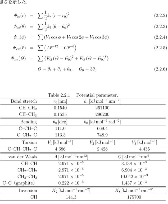 Table 2.2.1 Potential parameter. Bond stretch r 0 [nm] k r [kJ mol −1 nm −2 ]