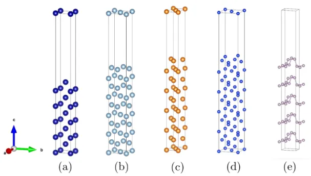 Fig. 3.1.2 Supercells for slab model (a)bcc, (b)fcc, (c)hcp, (d)diamond, (e)black phosphorus