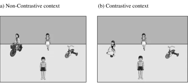 Figure 2.1: Example visual scenes for Non-Contrastive context (a) and Contrastive  context (b) 