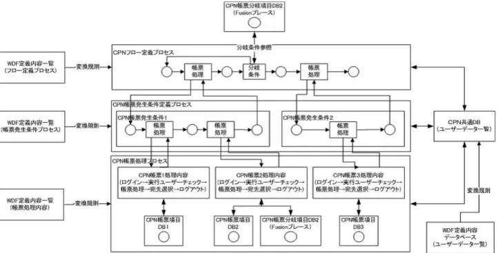図 4.3: 変換概念図