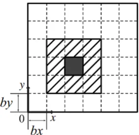 Fig. 2.1 : Schematic of domain decomposition method. ここで m α は粒子 α の質量，v i α は 温度 T での粒子 α の速度，k B は Boltzmann 定 数で k B =1.38 × 10 −23 [J/K] である．目標の温度 T 0 における原子 α の速度を v i α 0 と おくと v i α 0 は式 (2.17) のように表される． v i α 0 = ( 3k B T 0 m α ) 0.5 (2.17) 同様に，温度 