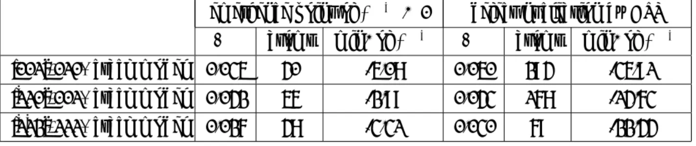 Table 3.1 Strain, number of η α(1) < 0 atoms, and minimum of η α(1) at emerging point of negative AES and defect.