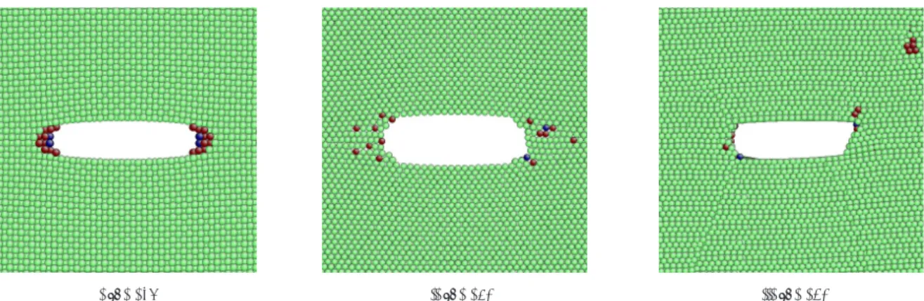 図 3.10 に第二固有値が負の原子が出現したステップでのき裂近傍のスナップショッ トを， η α(1) < 0 の原子を赤， η α(2) < 0 の原子を青，それ以外を緑で示す．第二固有値 が負となった原子は第一固有値も負となっている．したがって， detB α ij の判定では正と 判定される原子であることに注意が必要である． [001](010) き裂ではき裂先端の表面側 に，第二固有値が負の原子が二列 ( 奥行き方向全ての原子 ) ，き裂面上下に発生している． [¯ 110](001)