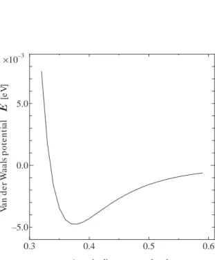Table 2.2 Potential parameters for Van der Waals.