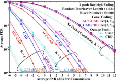 Fig. 5. Throughput performance