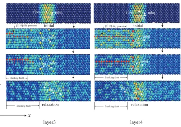 Table 3.2 CRSS of each layer evaluated in this simulation layer1 layer2 layer3 layer4