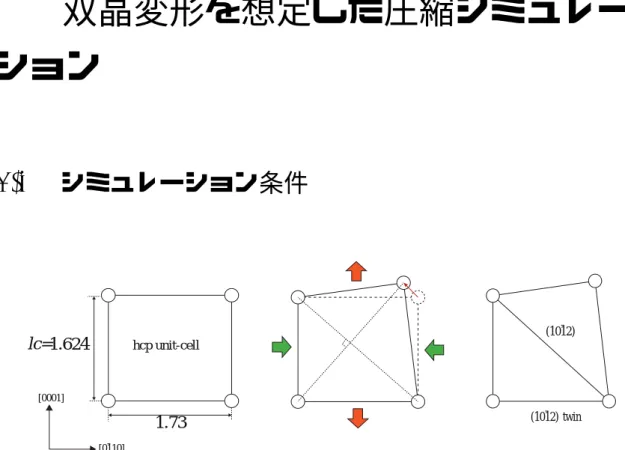 図 4.1 に模式的に示すように，軸比 lc が 1.73 より小さい Mg は [0¯ 110] に平行な圧縮 力，あるいは [0001] に平行な引張力を受けると (10¯ 12) 双晶を起こし，結晶が約 90 度回 転する．しかし，Mg-Zn-Y 合金中の LPSO 相はこの双晶を起こさず，代わりにキンク 変形を起こす事が報告されている．本章では，双晶変形を阻害する要因が，LPSO 構 造が持つ「幾何学的な構造周期」によるものか， 「化学的な濃度周期」によるものか明 らかにするため，Mg-Zn-Y 合