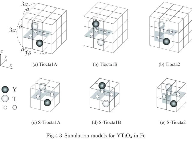 Table 4.1 Calculation conditions.