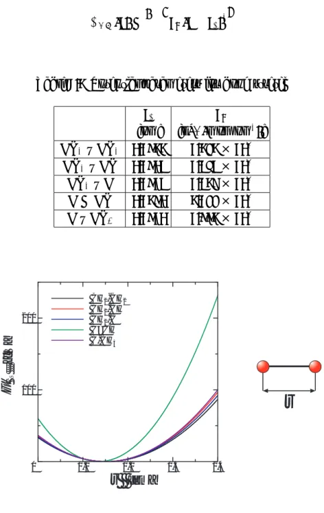 Table 2.3 Potential parameters for bond stretch