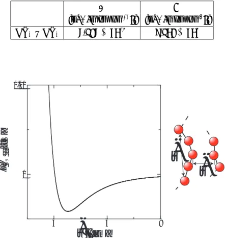 Table 2.12 Potential Parameter for van der Waals.