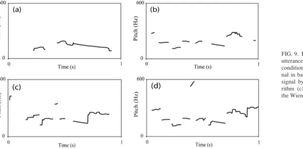 FIG. 9. F0 contours of the Japanese utterance “Ro Ku Ten” under clean condition (a), unprocessed noisy  sig-nal in babble at 0 dB (b), processed signal by the logMMSE-SPU  algo-rithm (c), and processed signal by the Wiener-as algorithm (d).