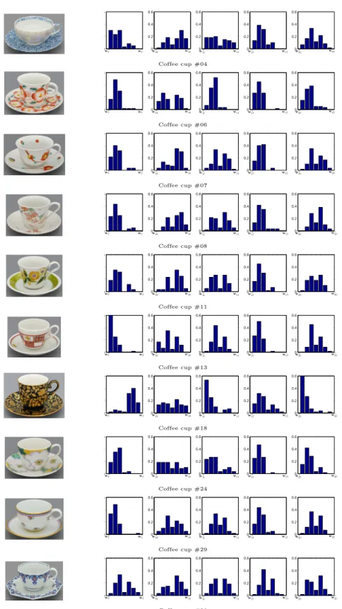 Fig. 4. Recommended items and those uncertain judgments for selected features