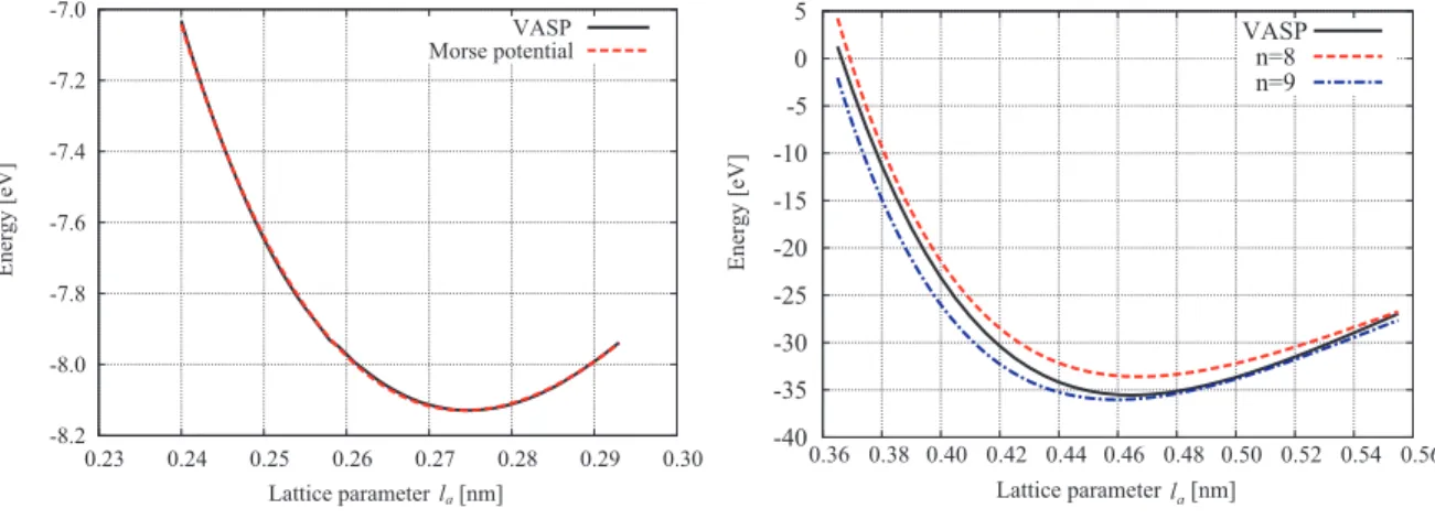 Table 2.4 Johnson potential parameters for Fe-Fe. r ij range [˚ A ] C 1 C 2 C 3 C 4
