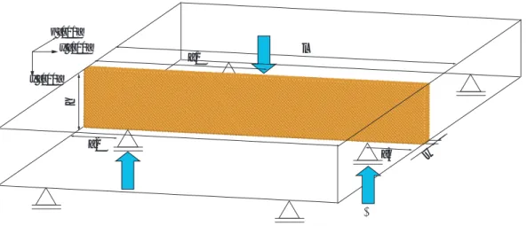 Table 4.1 Simulation model size.