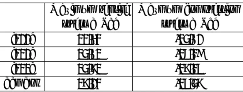 Table 5.2 Number of atoms