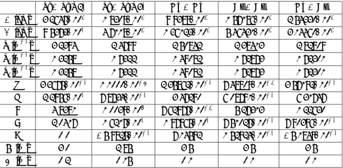 Table 2.3 Parameters for silicon, gallium and arsenic