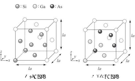 Table 4.1 DFT calculation condition      Si GaAs Si/GaAs Number of ions 8 8 16 Number of electrons 32 32 64 Number of bands 32 32 64 Cutoﬀ energy [eV] 188.27 180.38 188.27 Number of k points 8 3 8 3 10 × 10 × 5