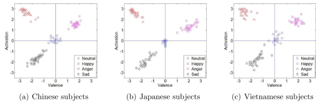 Figure 3.2: Scatter figure of Japanese database.