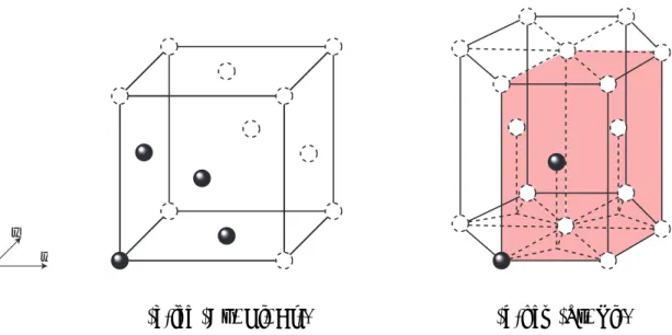 Table 4.2 Calculation conditions for perfect lattices.