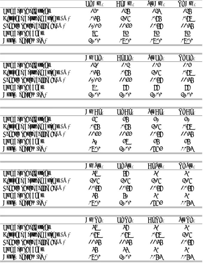 Table 5.1 Calculation conditions for A 1 B 12 binary icosahedrons with the center atom A.