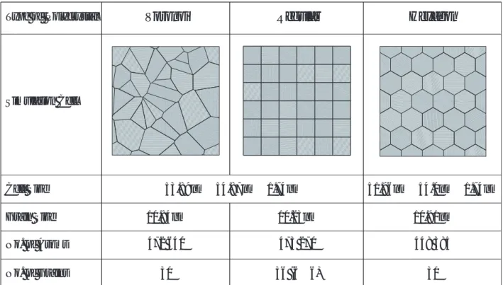 Table 5.1 The tensile simulation models of polycrystals.