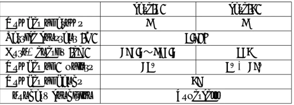 Table 4.2 Conditions for ab-initio calculation of Ni 3 Al case(1) case(2)