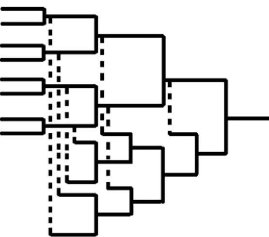 Figure 3.1: Classic double elimination tournament for 8 participants