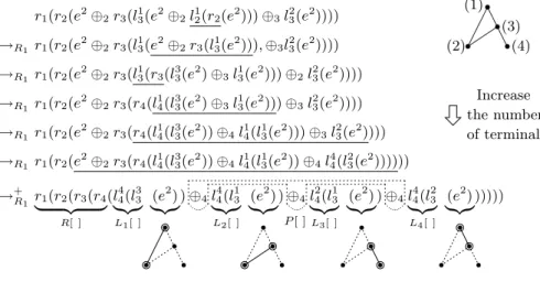 Fig. 2. Example of transformation to a canonical form (ground case)
