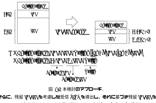 図 5.1 本検討のアプローチ． 