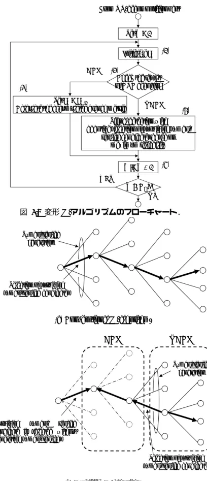 図 3.7 変形 M-アルゴリズムのフローチャート． 