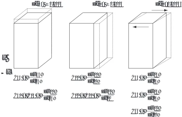 Table 3.2 Elastic constants and elastic stiﬀness coeﬃcients