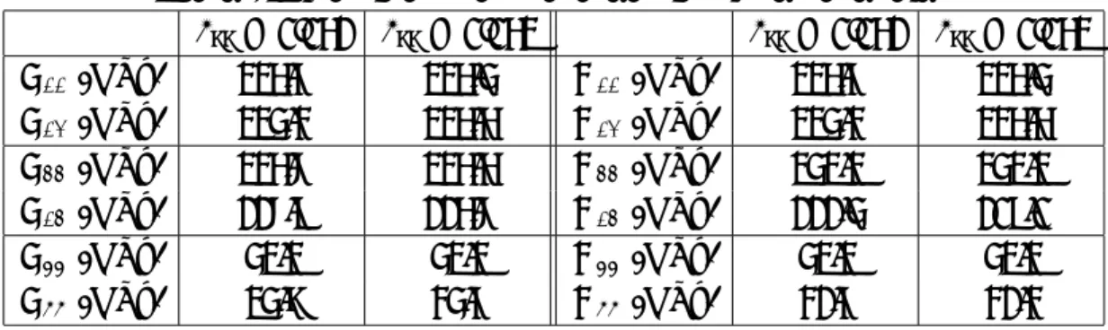 Table 4.2 Elastic constants and elastic stiﬀness coeﬃcients