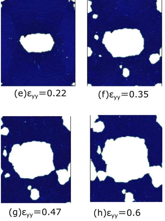Fig. 4.4 Snapshots of atoms colored by potential energy (ε yy = 0.22∼0.6)