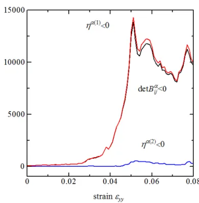 Fig. 4.6 Magnification of Fig.4.3