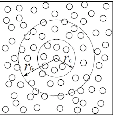 Fig. 2.1 Schematic of bookkeeping method.