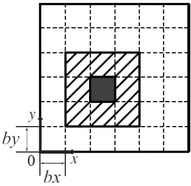 Fig. 2.2 Schematic of domain decomposition method.