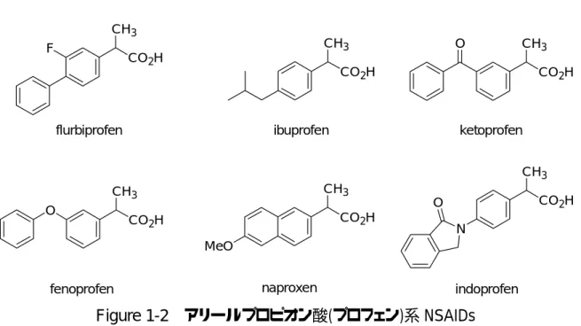 Figure 1-2   アリールプロピオン酸(プロフェン)系 NSAIDs 