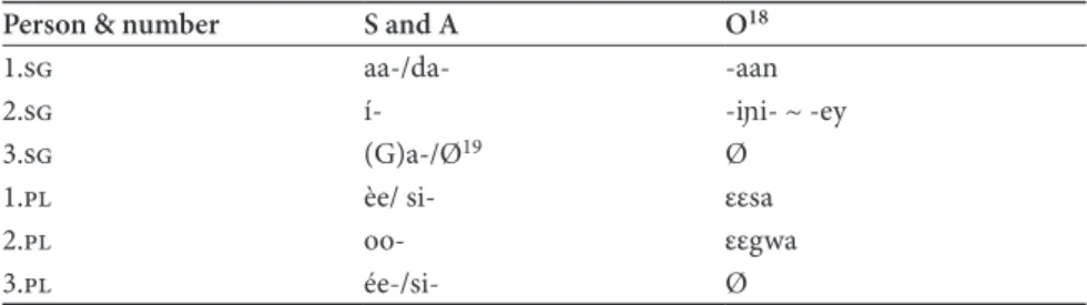 Table 4.  he cross-reference system of Datooga (Kiessling 2001:19).