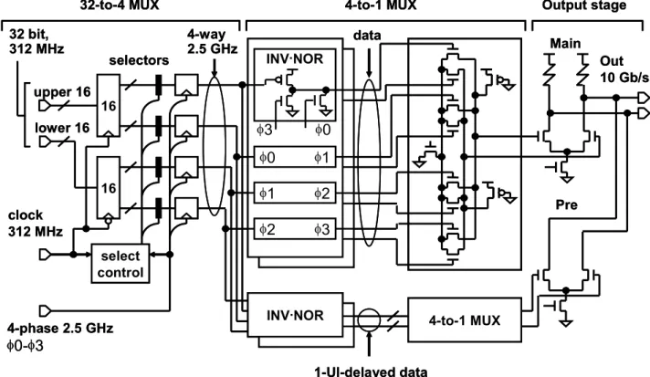 Fig. 1. 10: Circuit implementation of the multiplexer and the output stage. 