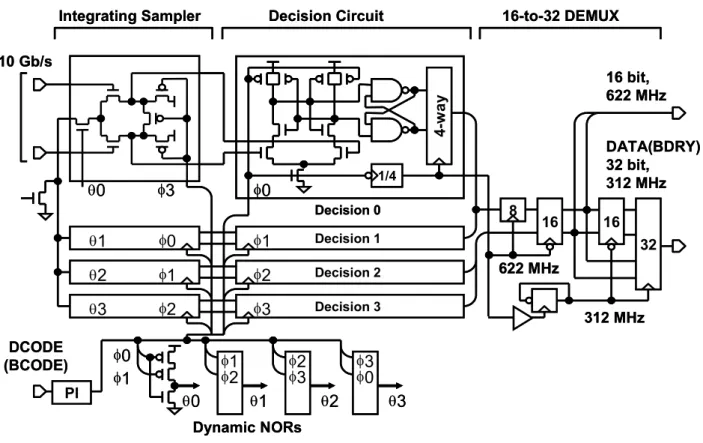 Fig. 1. 11: Circuit implementation of the sampler and the decision circuit. 
