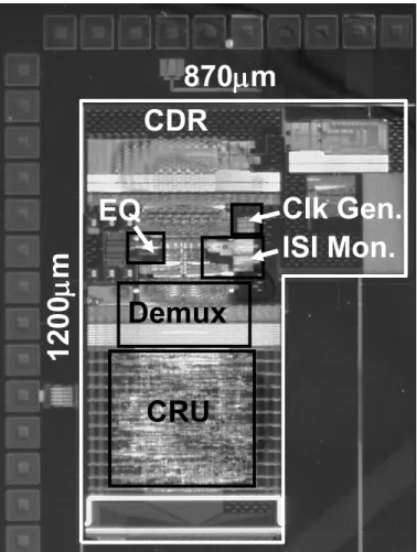 Fig. 2. 11: Chip photomicrograph. 