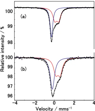 Figure 3-3.  57 Fe Mössbauer spectra for bulk PB (a) at room temperature and (b) at 9 K