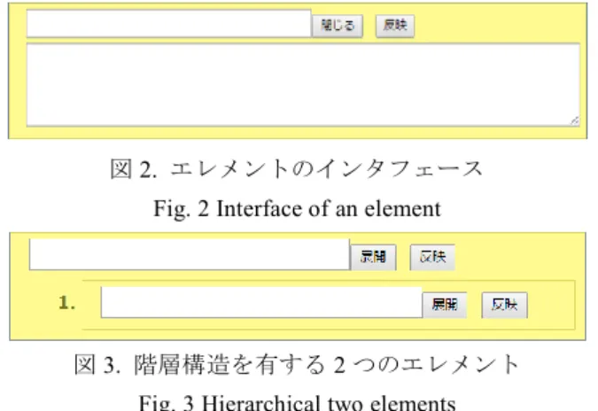 図 3.  階層構造を有する 2 つのエレメント  Fig. 3 Hierarchical two elements 
