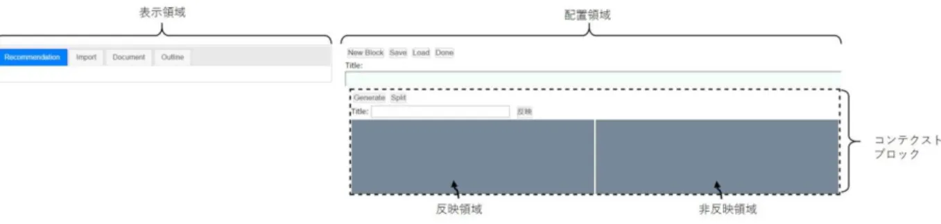 図 5.  文書編集過程における Con-Text ComposTer の操作画面 Fig. 5 Operation screen of Com-Text ComposTer in processing of editing 