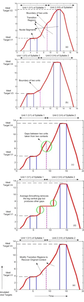 Fig. 1: Simulation of the mismatch-context problem in CSS:
