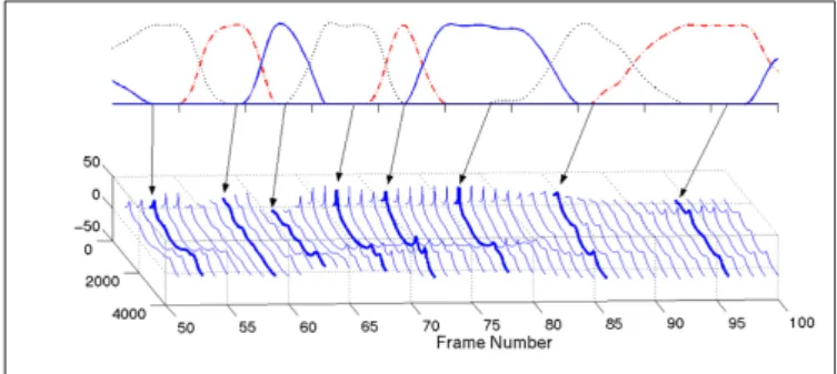 Fig. 4: TD event functions and targets.